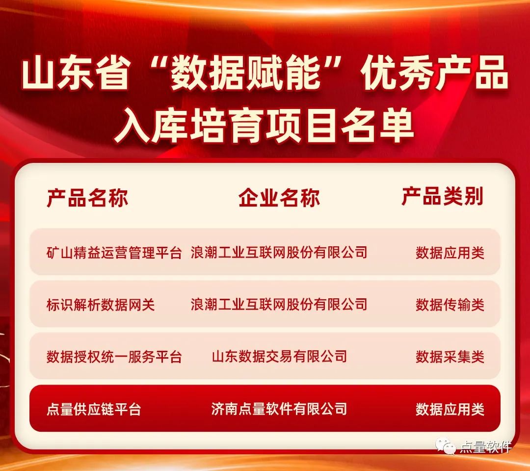 喜报！点量供应链平台入选山东省首批“数据赋能”优秀产品入库培育项目